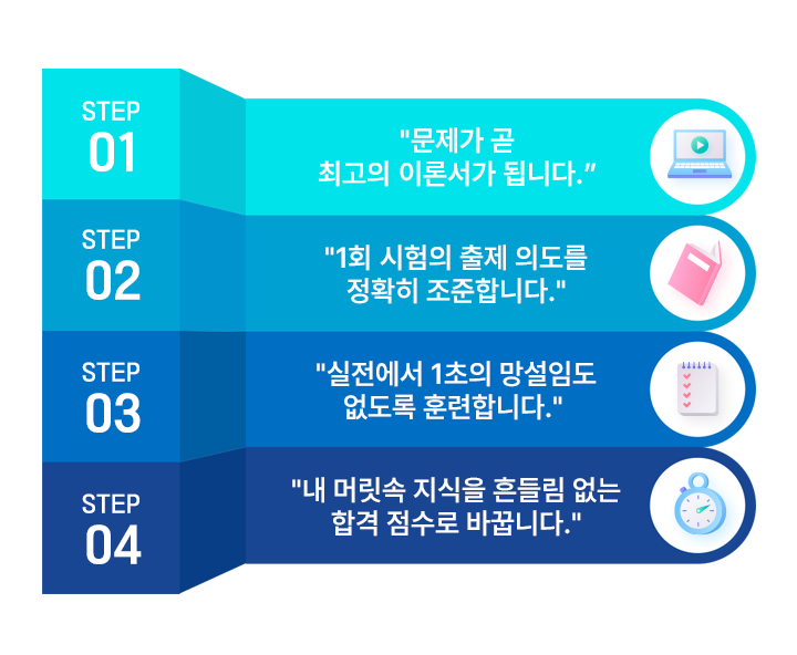 STEP01 이론 리마인드, STEP02 단원별 집중 타격, STEP03 오답 지우개, STEP04 실전 시뮬레이션