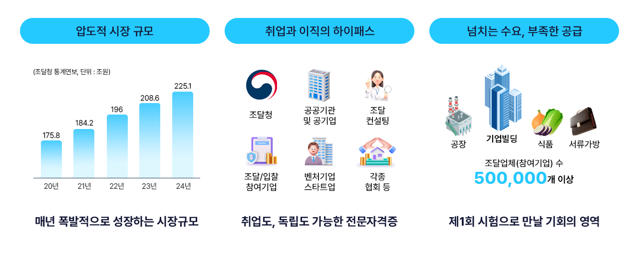 압도적 시장 규모, 취업과 이직의 하이패스, 넘치는 수요 부족한 공급