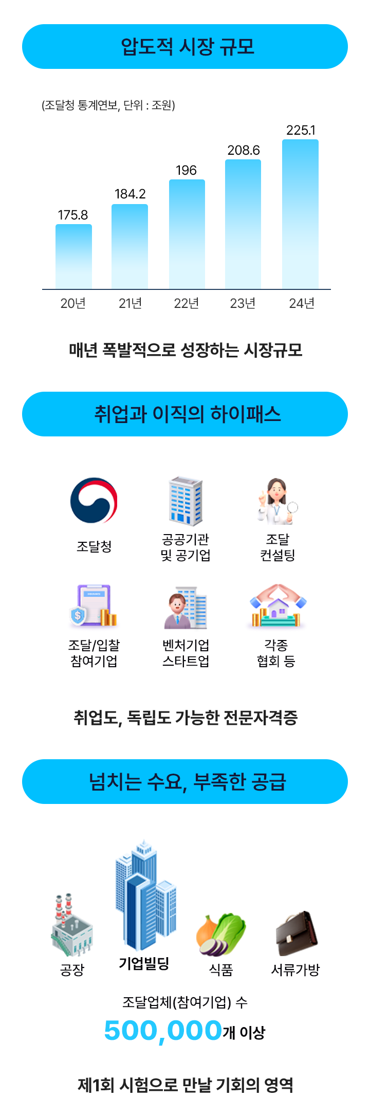 압도적 시장 규모, 취업과 이직의 하이패스, 넘치는 수요 부족한 공급