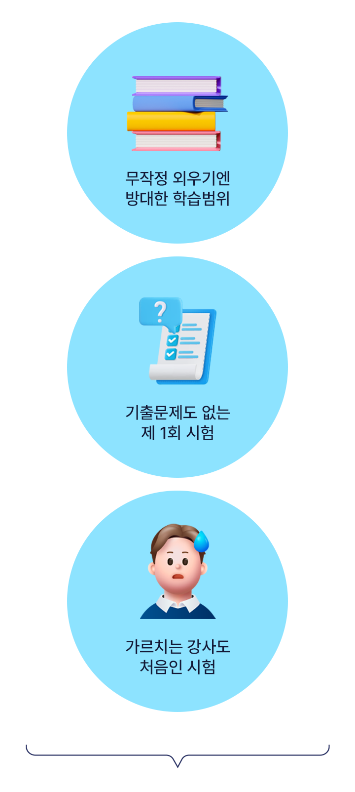 무작정 외우기엔 방대한 학습범위, 기출문제도 없는 제1회 시험, 가르치는 강사도 처음인 시험