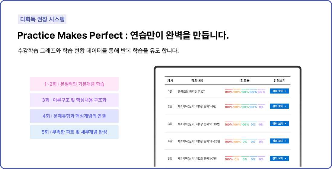 다회독 권장 시스템