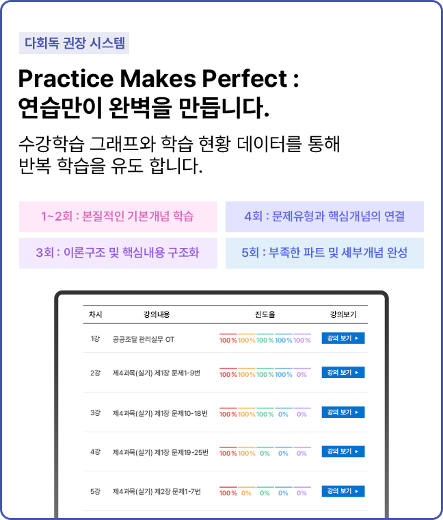 다회독 권장 시스템